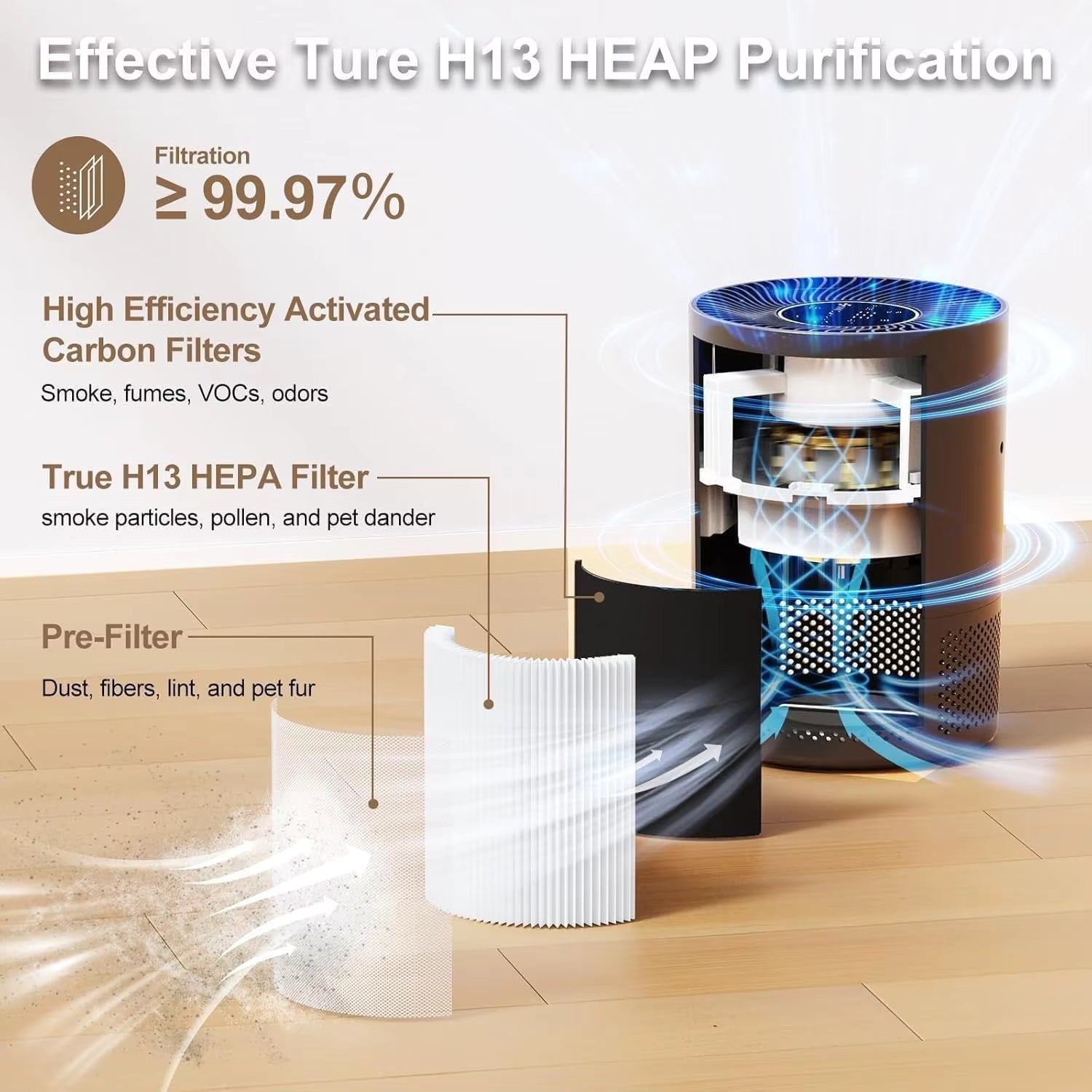 Chuboor Air Purifier for Home – H13 True HEPA Air Cleaner with PM2.5 Detection for Smoke, Dust, Pollen & Odor Removal